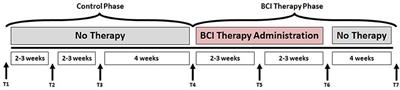 Early Findings on Functional Connectivity Correlates of Behavioral Outcomes of Brain-Computer Interface Stroke Rehabilitation Using Machine Learning